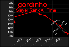 Total Graph of Igordinho