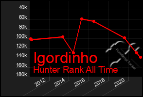 Total Graph of Igordinho