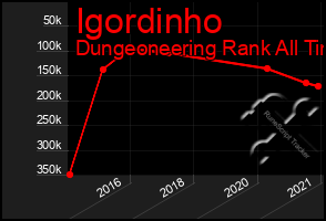 Total Graph of Igordinho