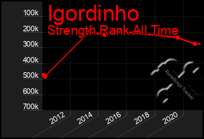 Total Graph of Igordinho