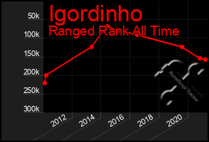 Total Graph of Igordinho