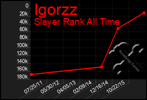 Total Graph of Igorzz