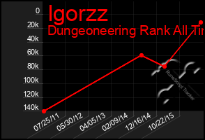 Total Graph of Igorzz