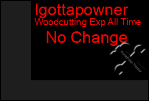 Total Graph of Igottapowner