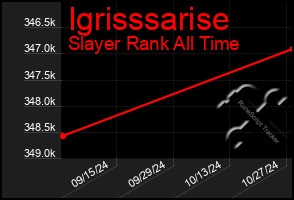 Total Graph of Igrisssarise