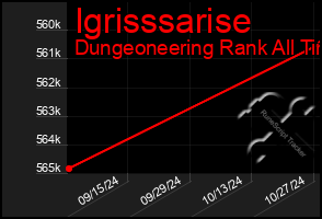 Total Graph of Igrisssarise