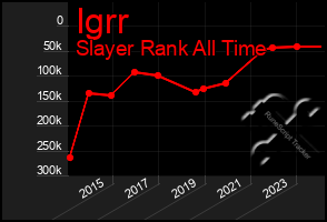 Total Graph of Igrr