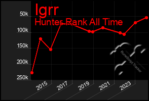 Total Graph of Igrr