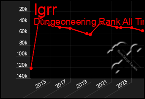 Total Graph of Igrr