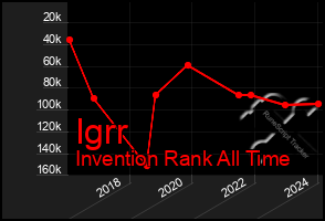 Total Graph of Igrr