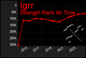 Total Graph of Igrr