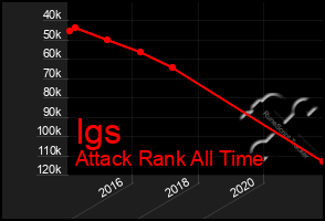 Total Graph of Igs