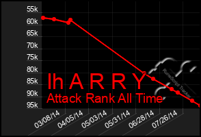 Total Graph of Ih A R R Y