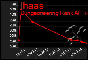 Total Graph of Ihaas