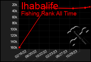 Total Graph of Ihabalife