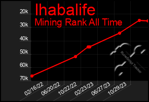 Total Graph of Ihabalife