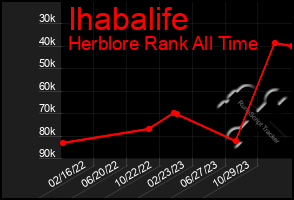 Total Graph of Ihabalife