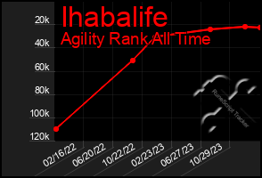 Total Graph of Ihabalife