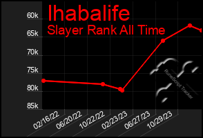 Total Graph of Ihabalife