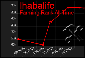 Total Graph of Ihabalife