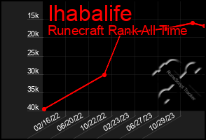 Total Graph of Ihabalife