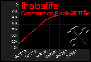 Total Graph of Ihabalife