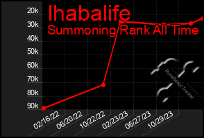 Total Graph of Ihabalife