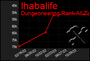 Total Graph of Ihabalife