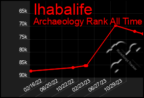 Total Graph of Ihabalife