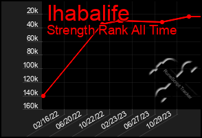 Total Graph of Ihabalife