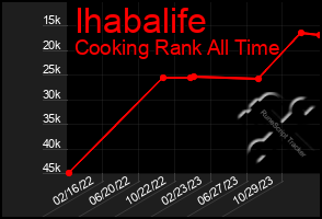 Total Graph of Ihabalife