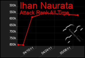 Total Graph of Ihan Naurata