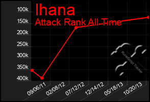 Total Graph of Ihana