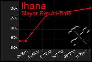 Total Graph of Ihana