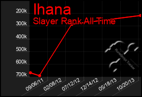 Total Graph of Ihana