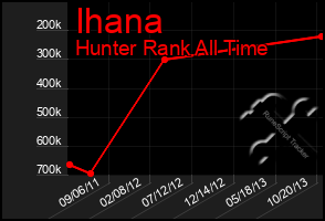 Total Graph of Ihana
