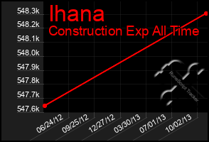 Total Graph of Ihana