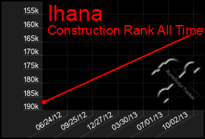 Total Graph of Ihana