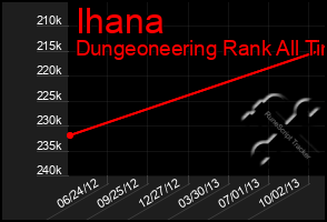Total Graph of Ihana