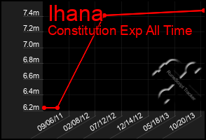 Total Graph of Ihana