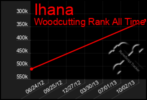 Total Graph of Ihana