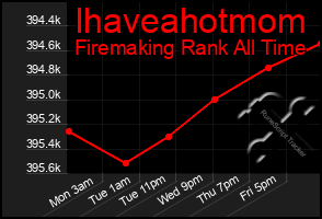 Total Graph of Ihaveahotmom