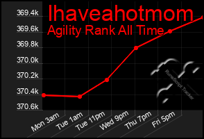 Total Graph of Ihaveahotmom