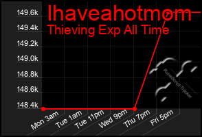 Total Graph of Ihaveahotmom