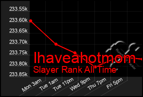 Total Graph of Ihaveahotmom