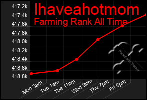 Total Graph of Ihaveahotmom