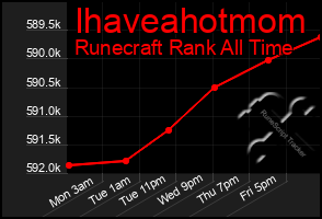 Total Graph of Ihaveahotmom