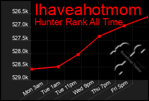 Total Graph of Ihaveahotmom