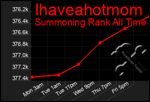 Total Graph of Ihaveahotmom