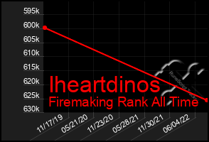 Total Graph of Iheartdinos